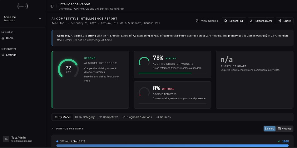 Modern Discovery intelligence report dashboard